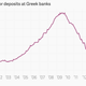 Image for article titled The Greeks, money already stuffed under mattresses, may learn their fate this weekend